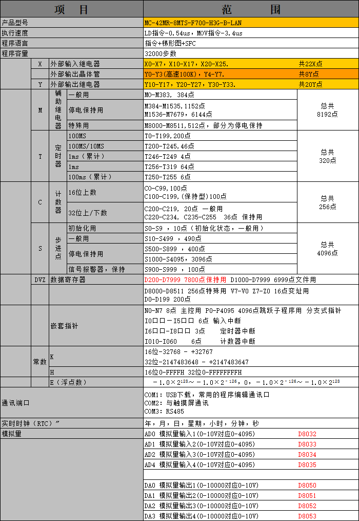 中達(dá)優(yōu)控